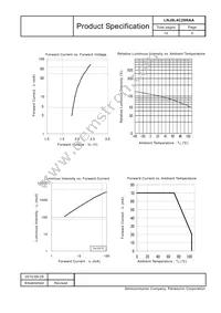 LNJ8L4C28RAA Datasheet Page 5