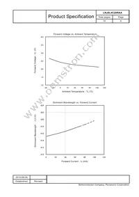 LNJ8L4C28RAA Datasheet Page 6