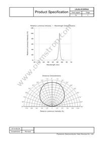 LNJ8L4C28RAA Datasheet Page 7