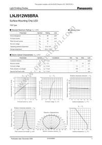 LNJ912W8BRA Datasheet Cover