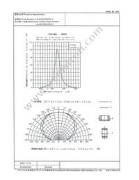 LNJ923W8CRA1 Datasheet Page 3