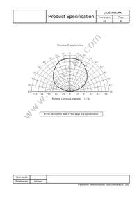 LNJC24X4ARA Datasheet Page 6