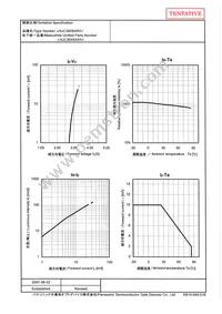 LNJC36X8ARA1 Datasheet Page 3