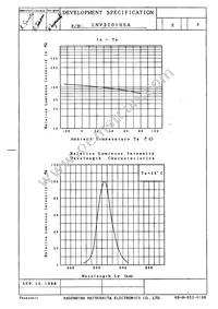 LNV310105A Datasheet Page 3