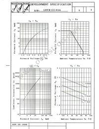 LNV810105A Datasheet Page 2