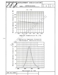 LNV810105A Datasheet Page 3