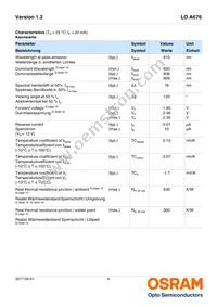 LO A676-Q2T1-24-Z Datasheet Page 4