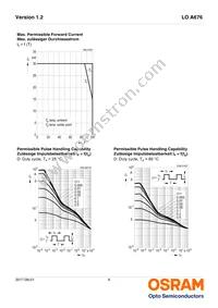 LO A676-Q2T1-24-Z Datasheet Page 9