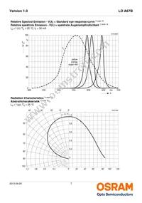 LO A67B-T2V1-24-Z Datasheet Page 7