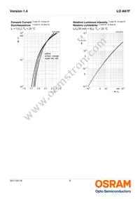 LO A67F-V2BB-24 Datasheet Page 8