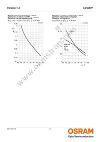 LO A67F-V2BB-24 Datasheet Page 9