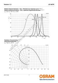 LO A67K-L1M2-24-Z Datasheet Page 7