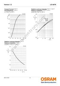 LO A67K-L1M2-24-Z Datasheet Page 8