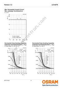 LO A67K-L1M2-24-Z Datasheet Page 9