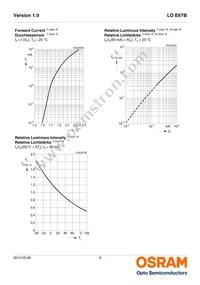 LO E67B-U2AA-24-1-Z Datasheet Page 8