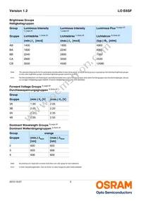 LO E6SF-ABCB-24-1-Z Datasheet Page 5