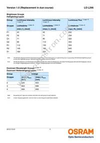 LO L296-P1S1-24-Z Datasheet Page 5