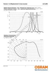 LO L29K-J2L1-24-Z Datasheet Page 7