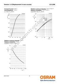 LO L29K-J2L1-24-Z Datasheet Page 8