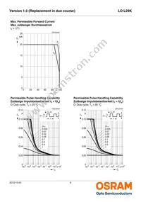 LO L29K-J2L1-24-Z Datasheet Page 9