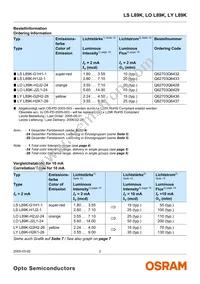 LO L89K-J2L1-24 Datasheet Page 2