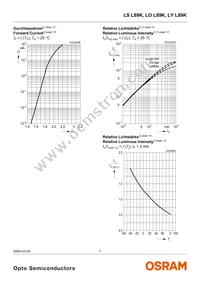 LO L89K-J2L1-24 Datasheet Page 7