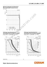 LO L89K-J2L1-24 Datasheet Page 8