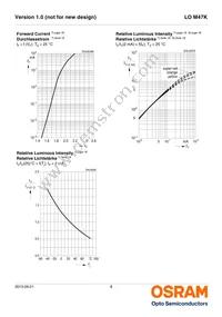 LO M47K-J2L1-24-Z Datasheet Page 8