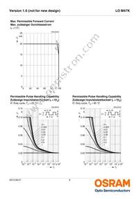 LO M47K-J2L1-24-Z Datasheet Page 9