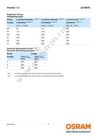 LO M676-Q2T1-24-Z Datasheet Page 5