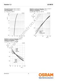 LO M676-Q2T1-24-Z Datasheet Page 8