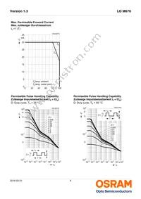 LO M676-Q2T1-24-Z Datasheet Page 9