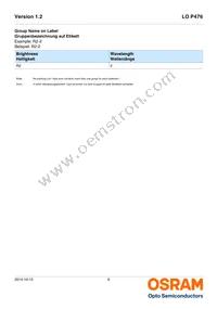 LO P476-R2T1-24-Z Datasheet Page 6