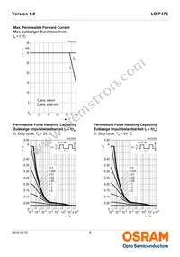 LO P476-R2T1-24-Z Datasheet Page 9