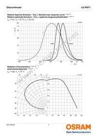 LO R971-HL-1 Datasheet Page 7