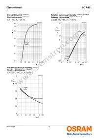 LO R971-HL-1 Datasheet Page 8