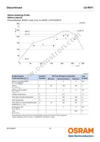 LO R971-HL-1 Datasheet Page 12