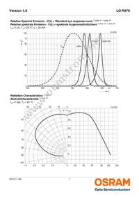 LO R976-PS-1 Datasheet Page 7