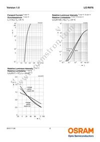 LO R976-PS-1 Datasheet Page 8