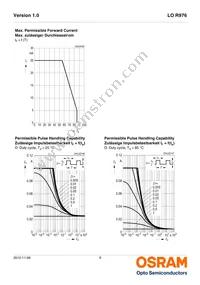 LO R976-PS-1 Datasheet Page 9