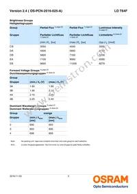 LO T64F-CBEB-24-1-Z Datasheet Page 5