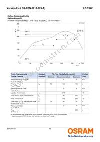 LO T64F-CBEB-24-1-Z Datasheet Page 16