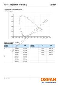 LO T66F-BABB-23-1-20-R33-Z-XX Datasheet Page 6