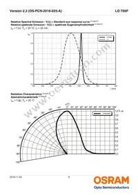 LO T66F-BABB-23-1-20-R33-Z-XX Datasheet Page 8