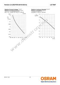 LO T66F-BABB-23-1-20-R33-Z-XX Datasheet Page 10