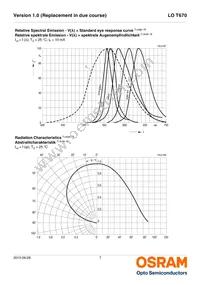 LO T670-J1K2-24-Z Datasheet Page 7