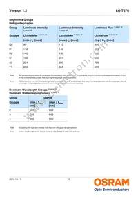 LO T676-R1R2-24-0-20-R33-Z Datasheet Page 5