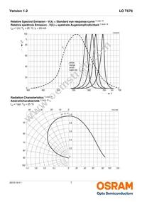 LO T676-R1R2-24-0-20-R33-Z Datasheet Page 7