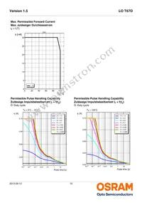 LO T67D-U2AA-24-1-Z Datasheet Page 10