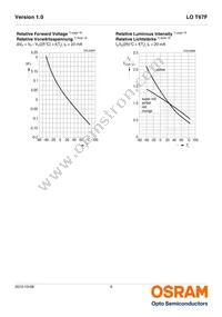 LO T67F-V1AB-24-1-Z Datasheet Page 9